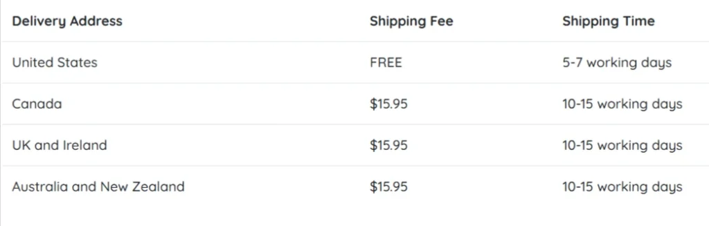 PurpleBurn Pro Shipping Policy